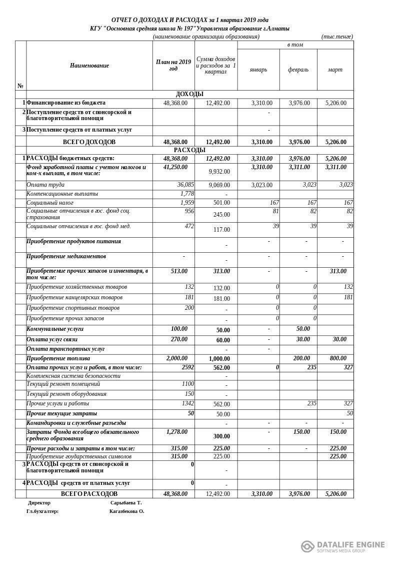 Отчет о доходах и расходах 1 кв 2019 года