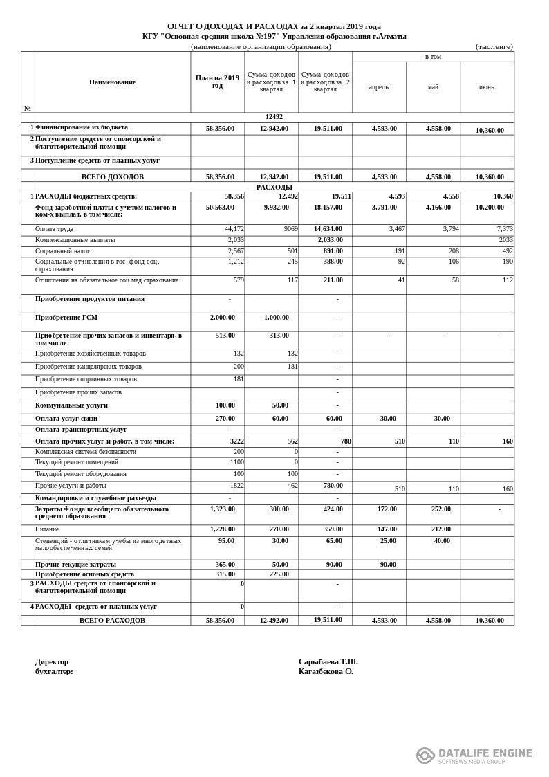Отчет о доходах и расходах за 2 кв 2019года