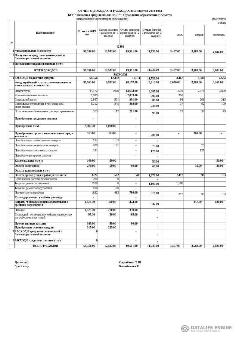 Отчет о доходах и расходах 3 кв 2019 года