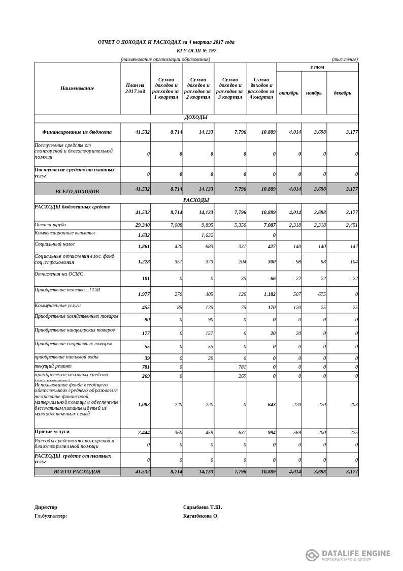 Отчет о доходах и расходах 4 кв 2017 года