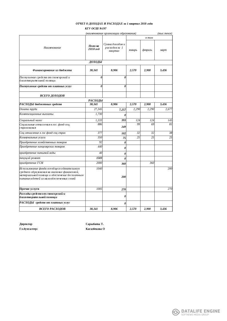 Отчет о доходах и расходах 1 кв 2018 г