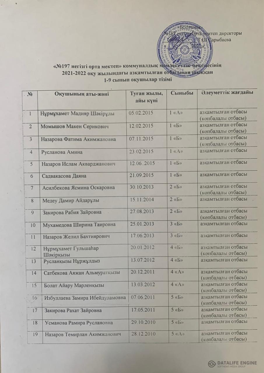 Аз қамтылған отбасының оқушыларының тізімі.