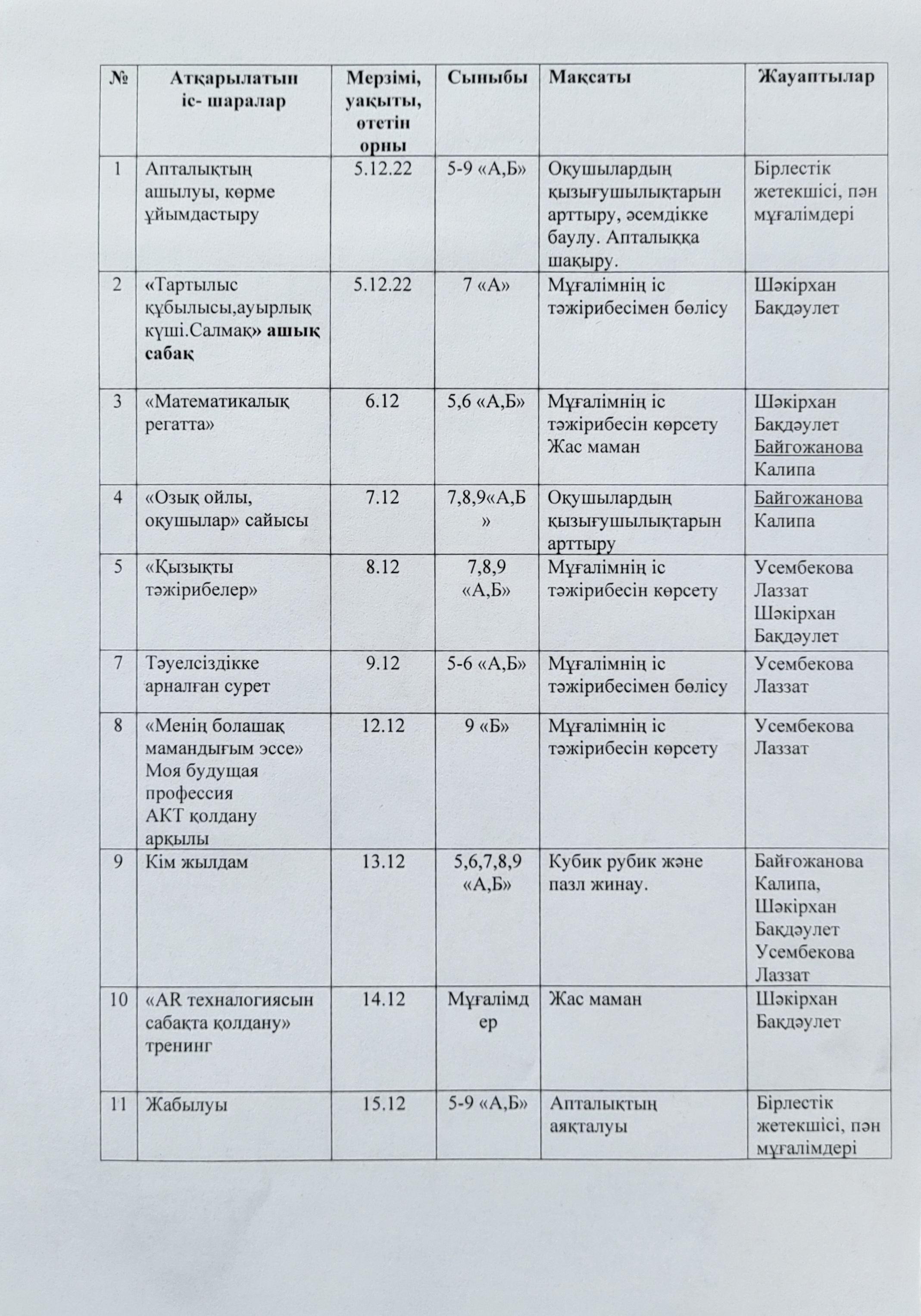"Бүкіл әлем сөйлейді нақты ғылым тілінде" атты апталықтың басталуы, Жауапты: Байғожанова Қ.Н., Шәкірхан Б.Ш., Усембекова Л.Т.